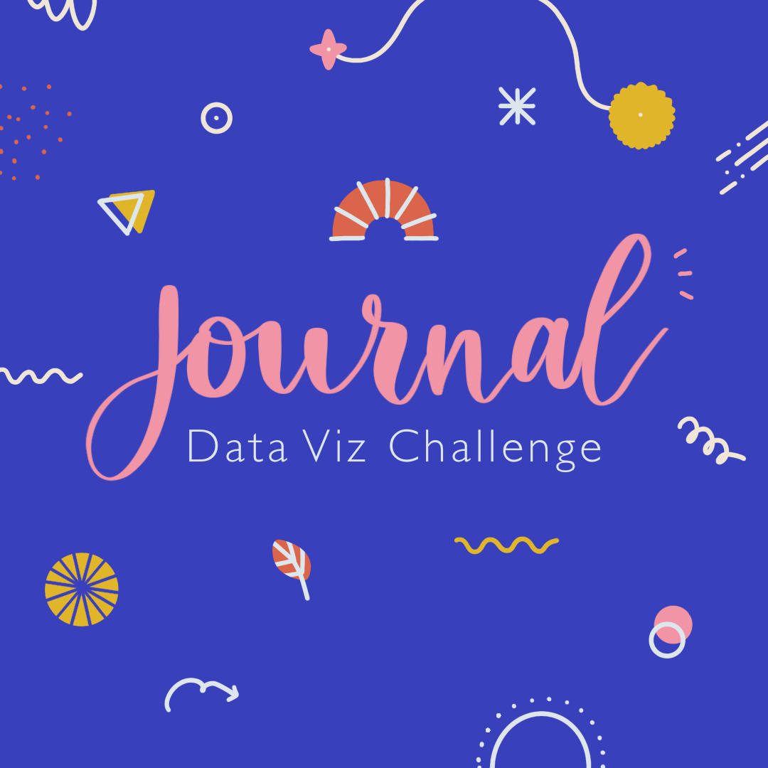 Bright blue background with text: journal, data viz challenge